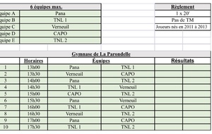 Tournoi  -15 Ans masculins (La Souterraine)