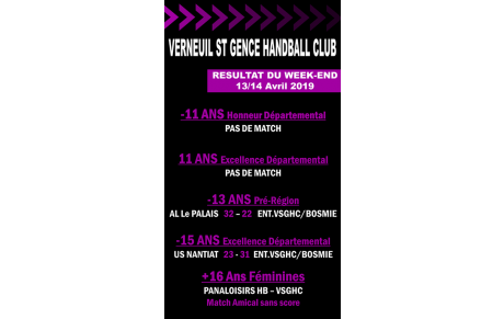 Résultat du Week-End