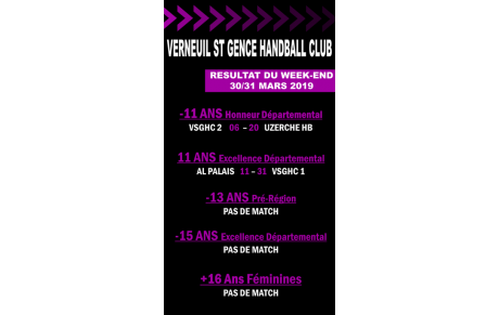 Résultats du Week-End